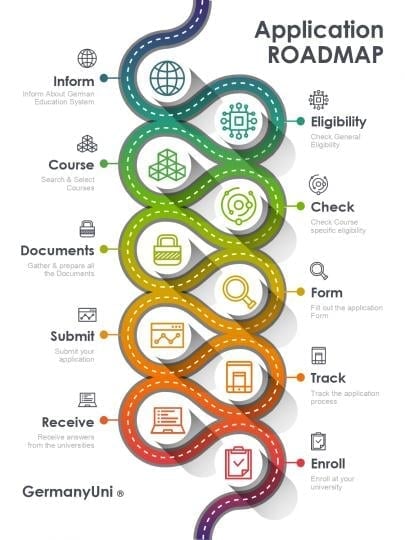 overview application process german university