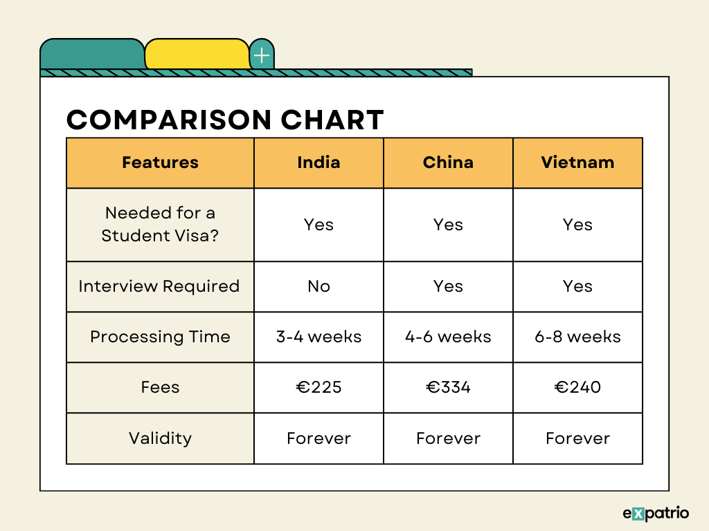 APS Comparison Chart