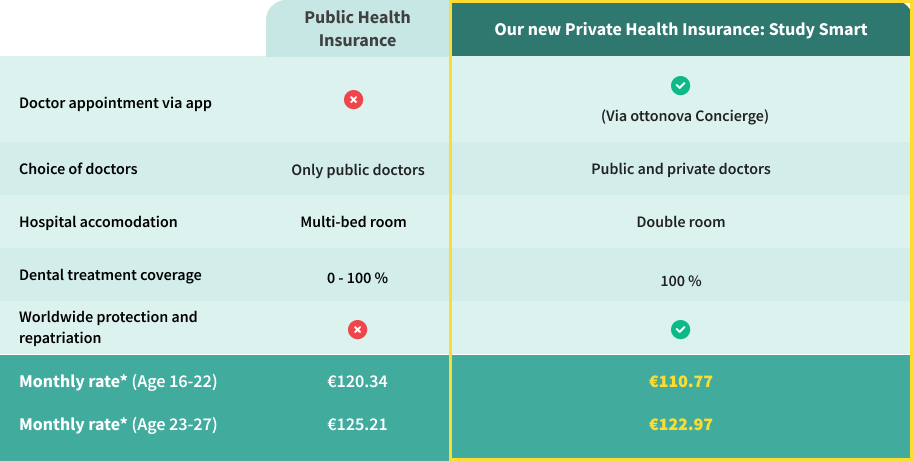 PHI Comparison table